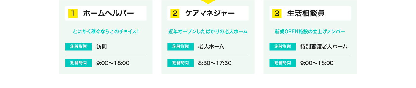 たとえばホームヘルパーとにかく稼ぐならこのチョイス！ケアマネジャー近年オープンしたばかりの老人ホーム生活相談員新規OPEN施設の立上げメンバー